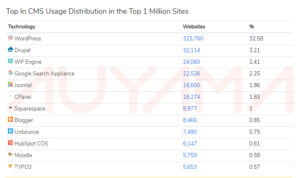 wordpress-migration